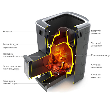 Печь банная TMF (ТМФ) Тунгуска Cast Витра антрацит
